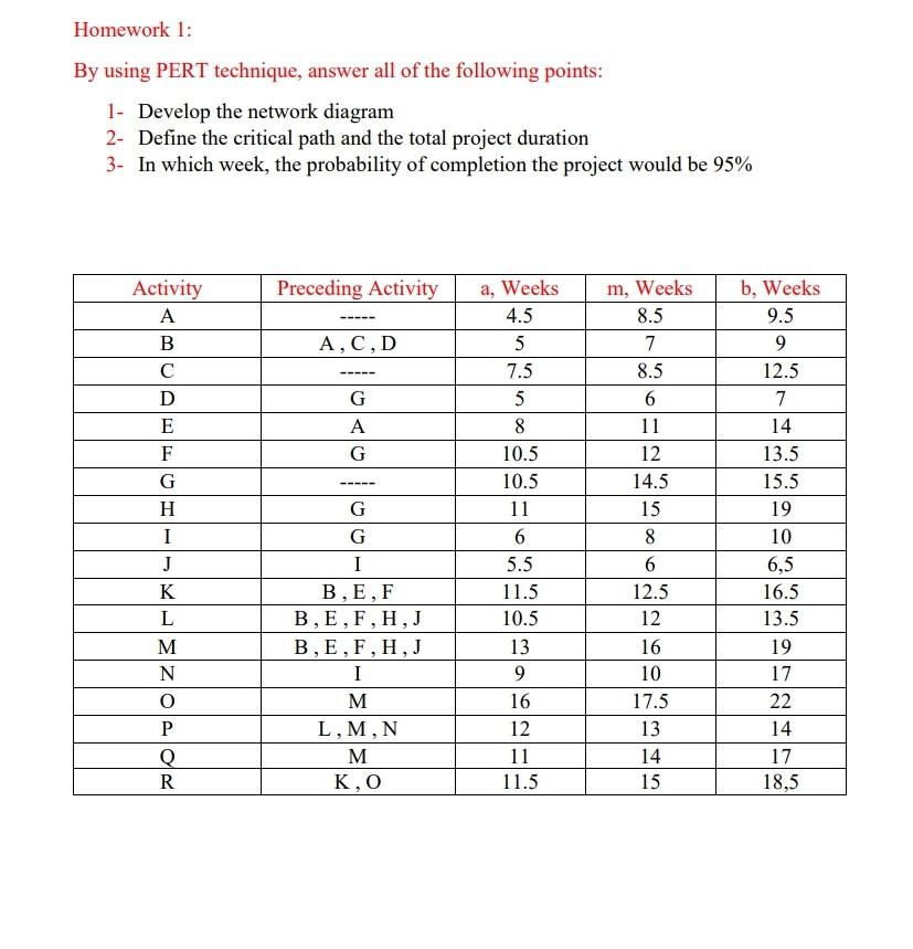 Solved Homework 1: By using PERT technique, answer all of | Chegg.com