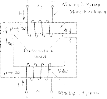 Solved: The two-winding magnetic circuit of Fig. 3.36 has a windin ...