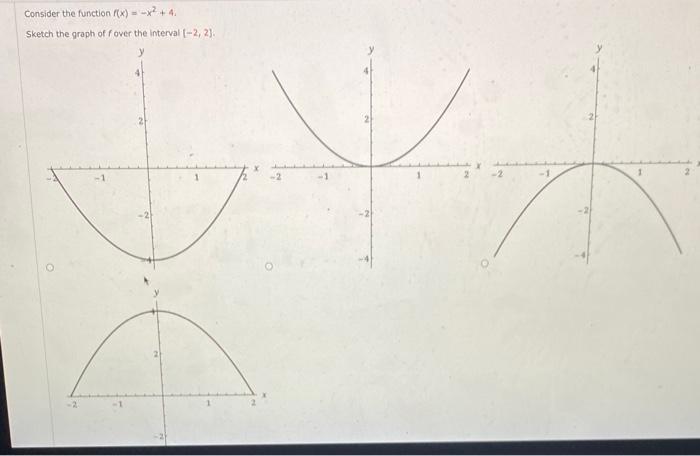 Solved Consider the function f(x)=−x2+4 Sketch the graph of | Chegg.com