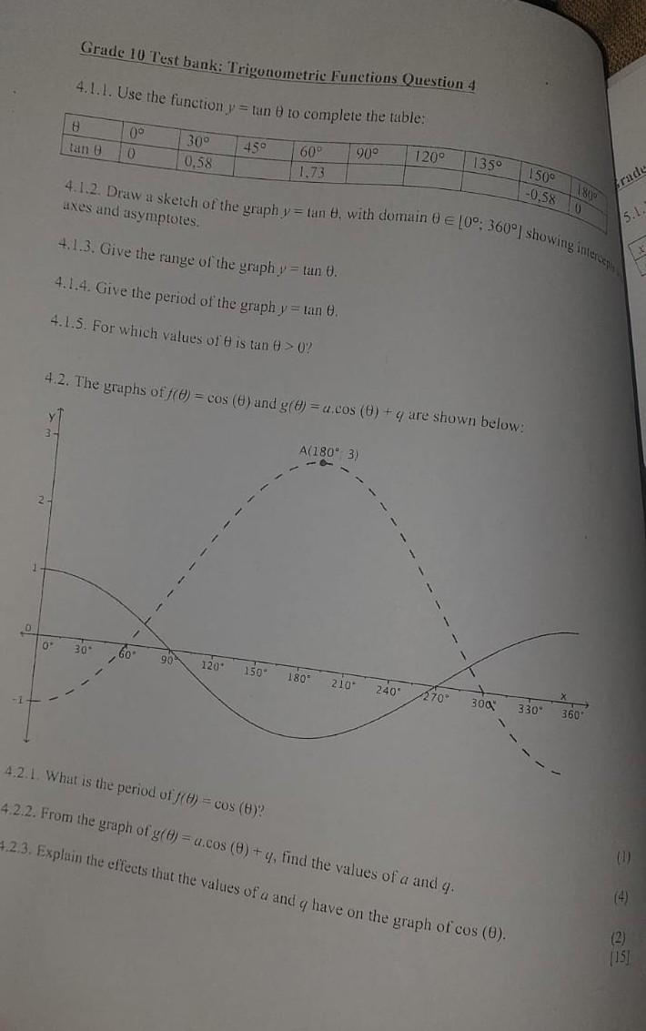 Solved Grade 10 Test bank: Trigonometric Functions Question | Chegg.com