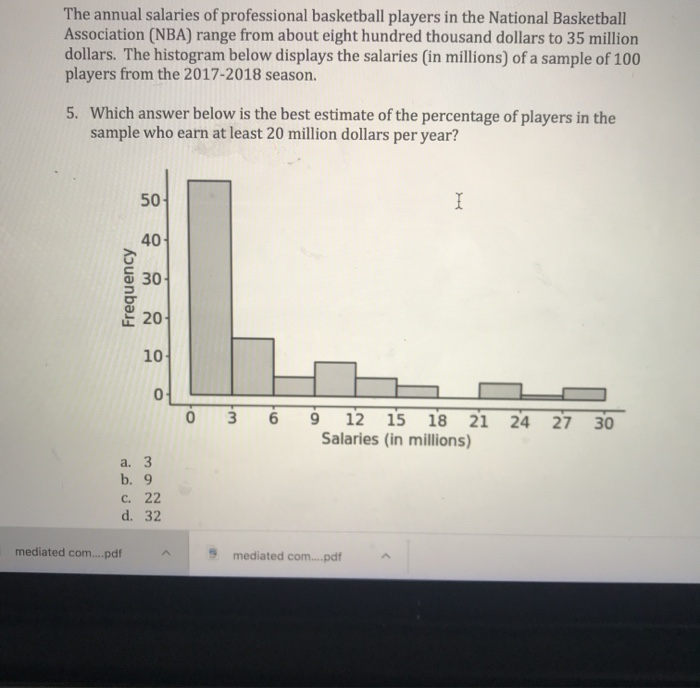Solved The annual salaries of professional basketball | Chegg.com