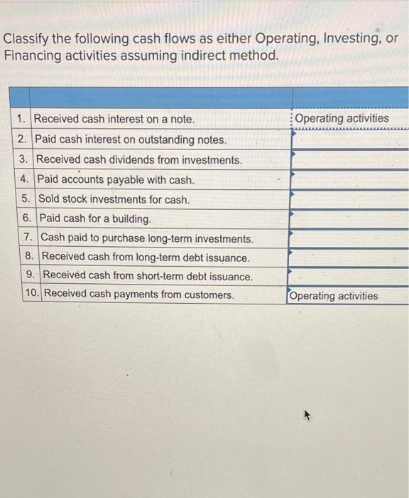 Solved Classify The Following Cash Flows As Either | Chegg.com