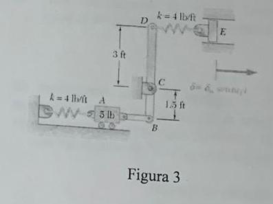 Figura 3