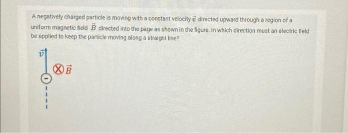 Solved A negatively charged particle is moving with a | Chegg.com