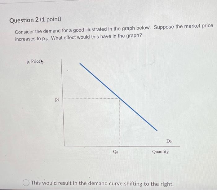 Solved Question 1 (1 point) Consider the demand for a good | Chegg.com
