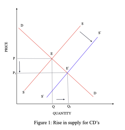 Solved: Chapter 1 Problem 7RQ Solution | Price Theory And Applications ...