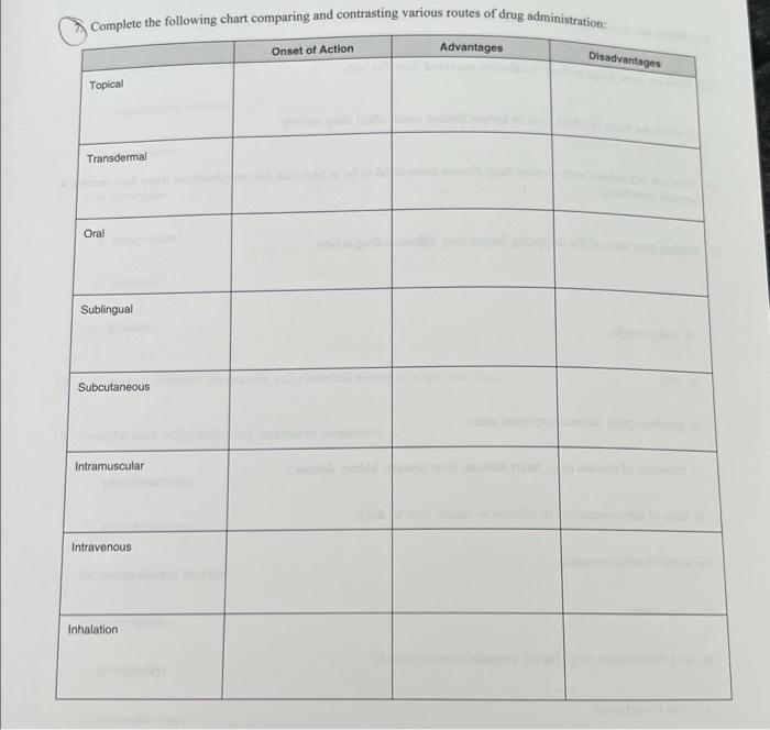 Solved Complete the following chart comparing and | Chegg.com
