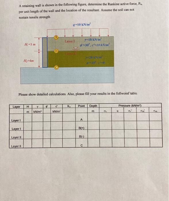 Solved A retaining wall is shown in the following figure, | Chegg.com