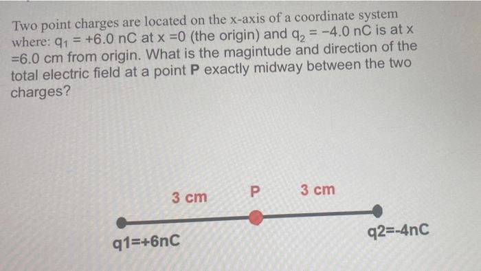 Solved Two point charges are located on the x-axis of a | Chegg.com