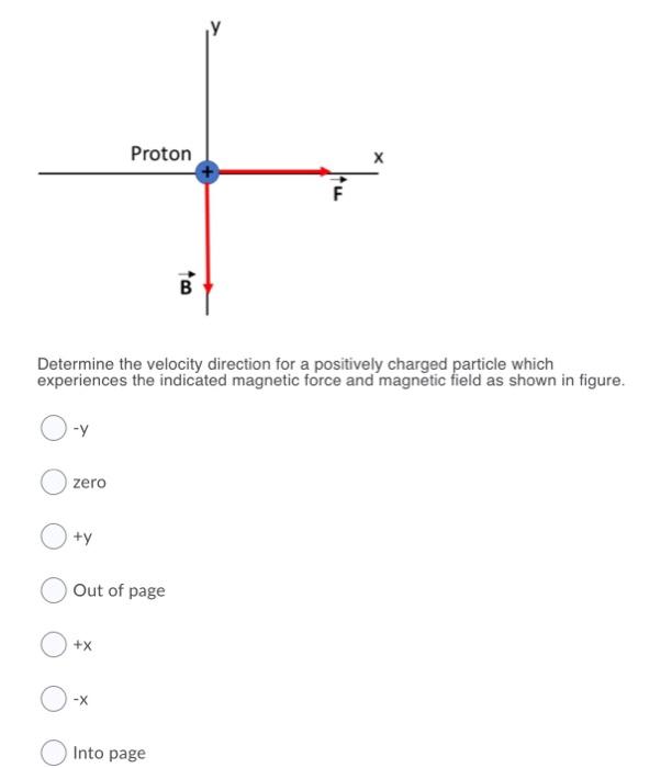 Solved Proton B Determine The Velocity Direction For A | Chegg.com