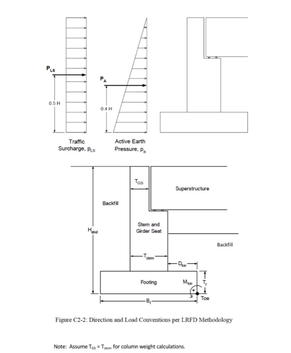 Given: A seat-type abutment on a spread footing is | Chegg.com