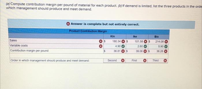 Solved Chip Company produces three products, Kin, Ike, and | Chegg.com