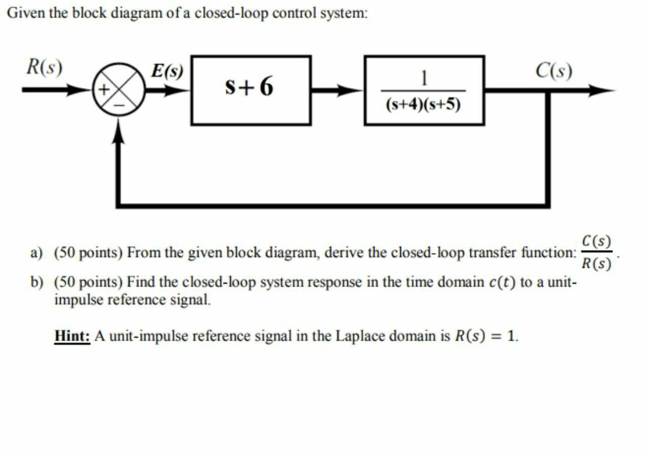 Solved Given the block diagram of a closed-loop control | Chegg.com