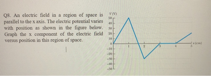 Solved Q8. An electric field in a region of space is | Chegg.com
