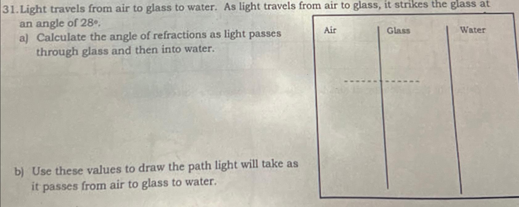 why does light slow down when it travels from air to glass