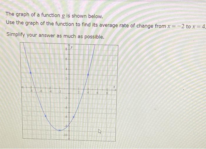 Solved The graph of a function g is shown below. Use the | Chegg.com
