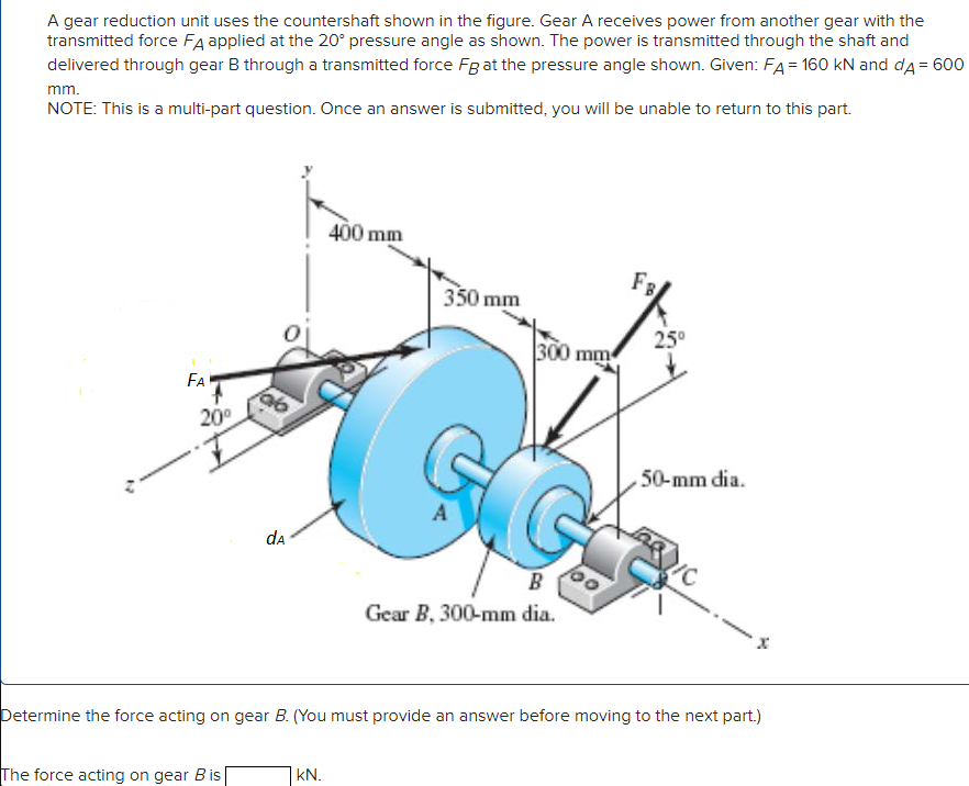 Solved A gear reduction unit uses the countershaft shown in | Chegg.com