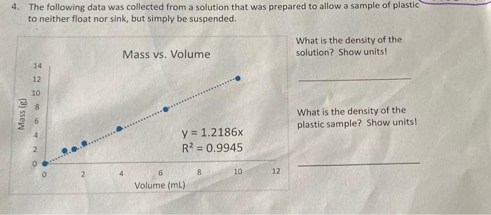 Solved 4. The following data was collected from a solution | Chegg.com