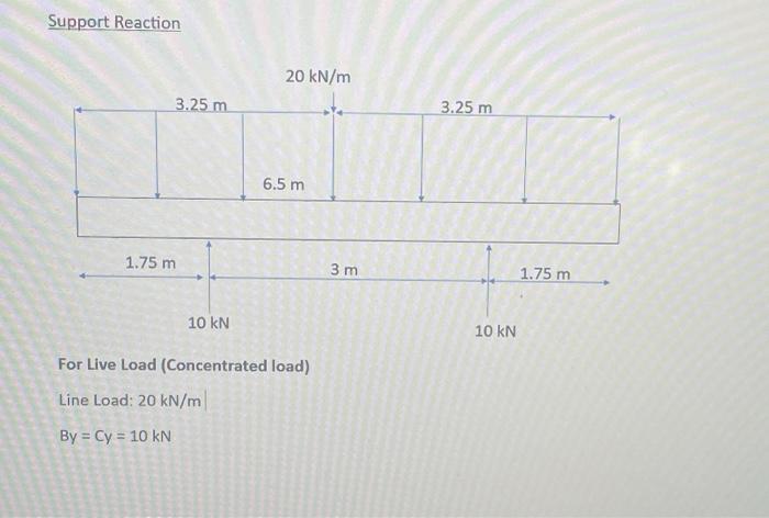 Solved Support Reaction For Live Load (Concentrated load) | Chegg.com