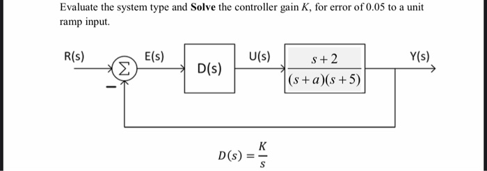 Solved Evaluate the system type and Solve the controller | Chegg.com