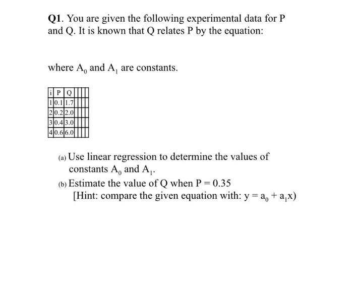 Solved Q1. You are given the following experimental data for | Chegg.com