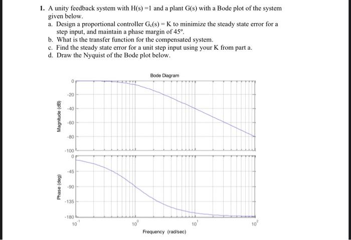 Solved 1. A unity feedback system with H(s)=1 and a plant | Chegg.com