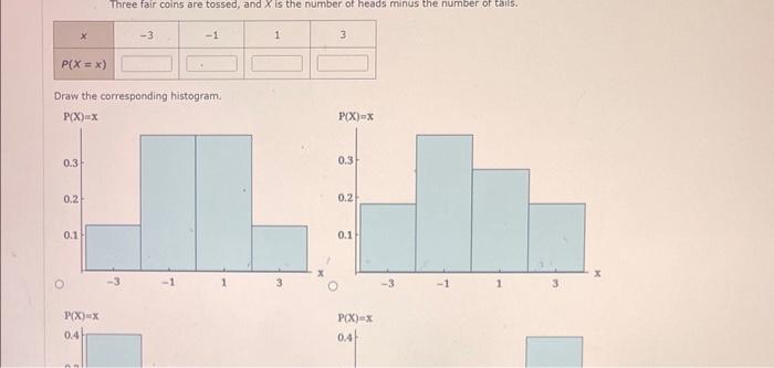 Solved Draw the corresponding histogram.P(−3≤x≤−1)= | Chegg.com