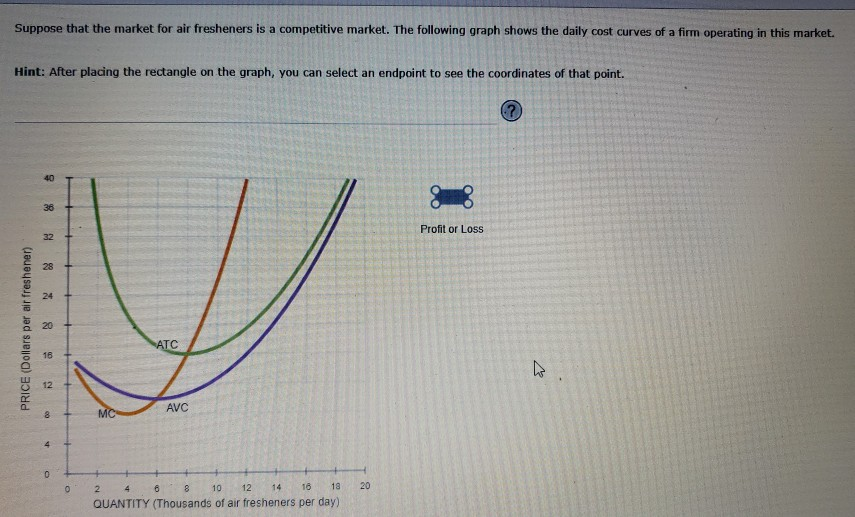 Solved Suppose that the market for air fresheners is a