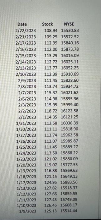 solved-the-attached-excel-file-contains-daily-stock-price-chegg