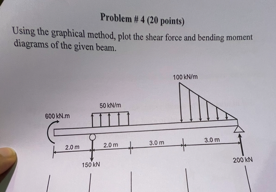 Solved Problem # 4 (20 ﻿points)Using the graphical method, | Chegg.com
