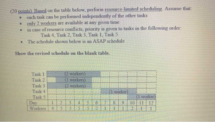 Solved (20 points) Based on the table below, perform | Chegg.com