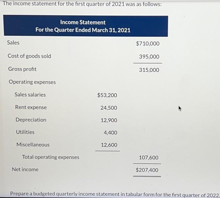 Solved The income statement for the first quarter of 2021 | Chegg.com