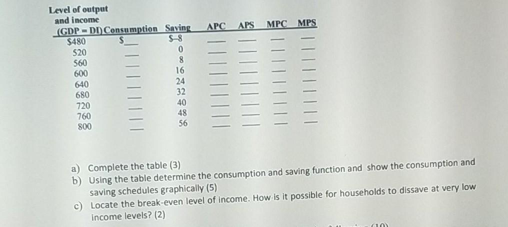 Solved Apc Aps Mpc Mps 5 Level Of Output And Income Gd Chegg Com