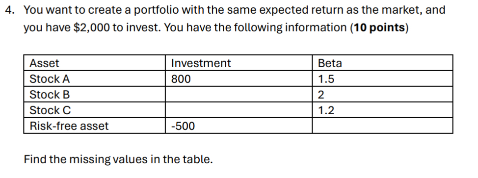 Solved You want to create a portfolio with the same expected | Chegg.com