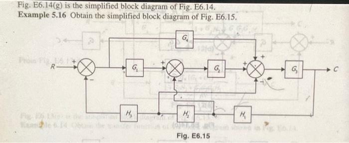 Solved Fig. E6.14(g) is the simplified block diagram of Fig. | Chegg.com