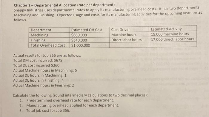 Solved Chapter 2 - Departmental Allocation (rate per | Chegg.com