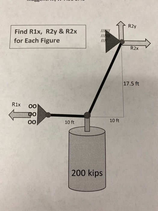 Solved R2y IINT Find R1x, R2y & R2x for Each Figure R2x 17.5 | Chegg.com