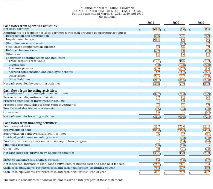 Solved CHAPTER 13 1. Do the financial statements include any | Chegg.com