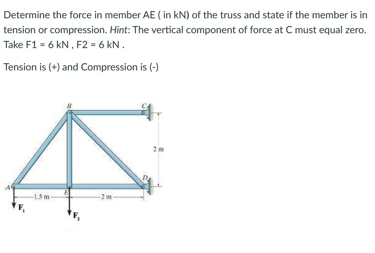 Solved Determine the force in member AE ( ﻿in kN) ﻿of the | Chegg.com