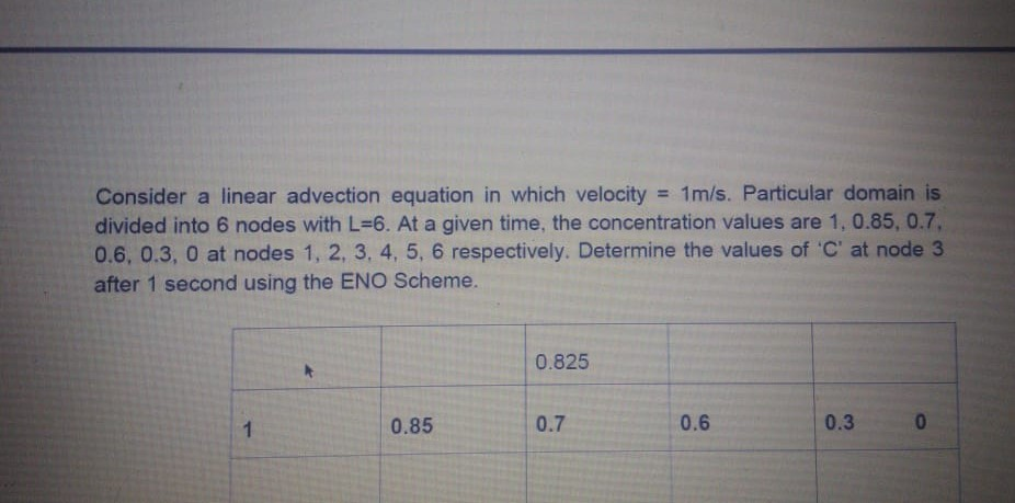 Solved Consider a linear advection equation in which | Chegg.com