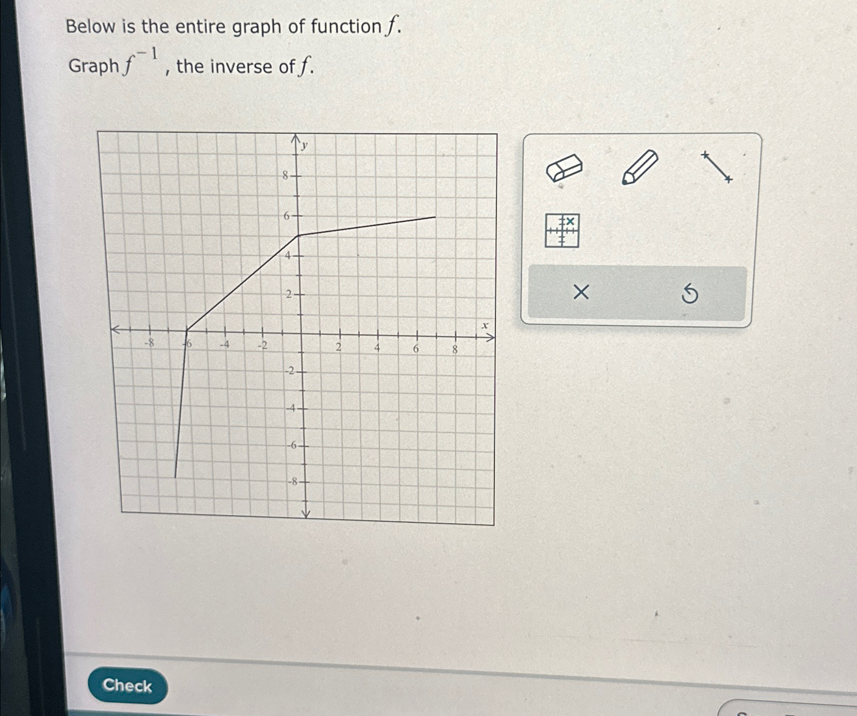 Solved Below Is The Entire Graph Of Function Fgraph F 1 2424