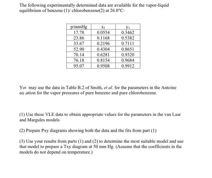 Solved The following experimentally determined data are | Chegg.com