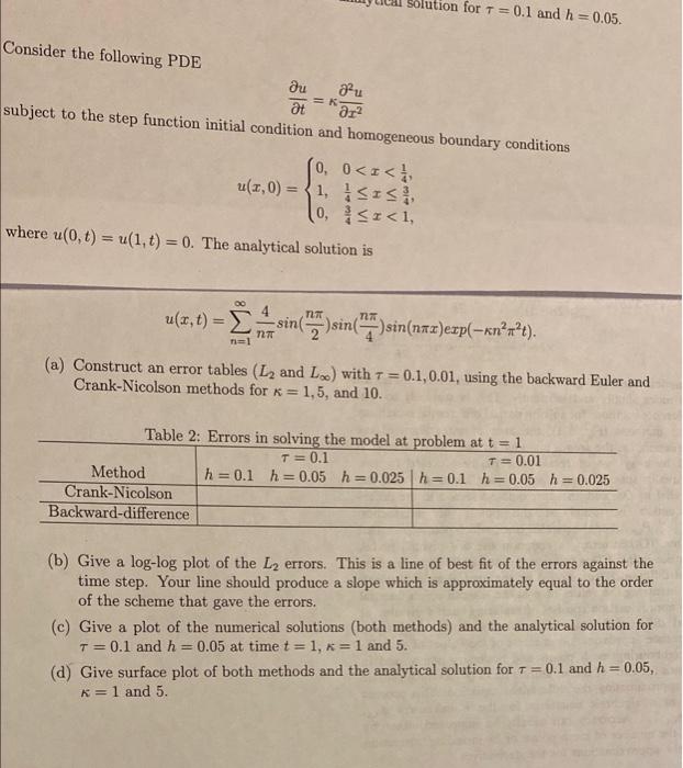 Solution for T = 0.1 and h = 0.05. K Consider the | Chegg.com