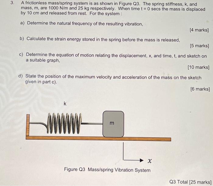 Solved 3. A frictionless mass/spring system is as shown in | Chegg.com