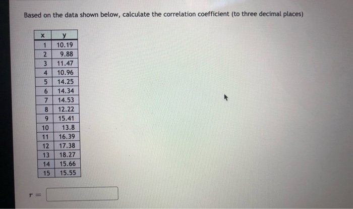 Solved Based on the data shown below, calculate the | Chegg.com