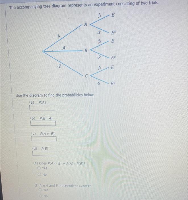 Solved The accompanying tree diagram represents an | Chegg.com