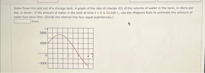 Solved Water flows into and out of a storage tank. A graph | Chegg.com