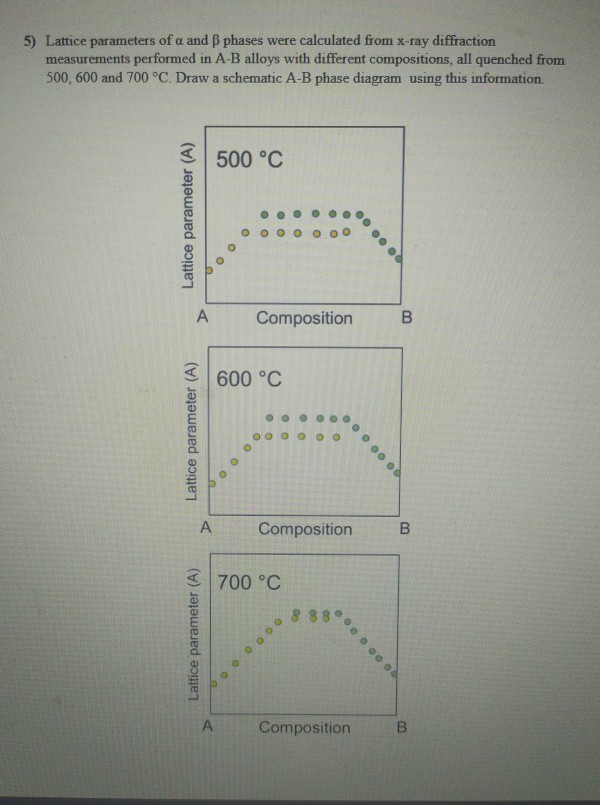 measure lattice parameters in crystalmaker