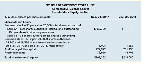 Solved: The shareholders’ equity portion of the balance sheet of S