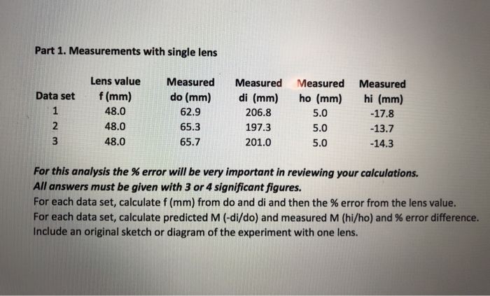 Solved Part 1. Measurements with single lens Data set Lens | Chegg.com